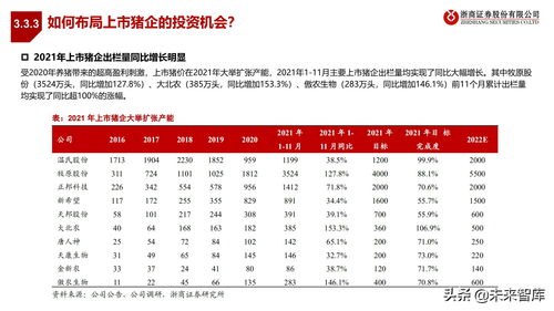 农林牧渔业2022年投资策略 种业 生猪 肉禽 疫苗行业分析