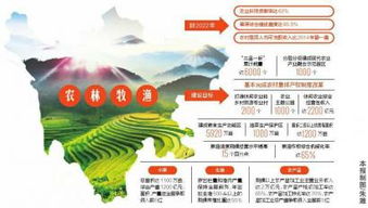 我省农业四区四基地建设实施方案出炉,五年后 农林牧渔业增加值跻身全国前三