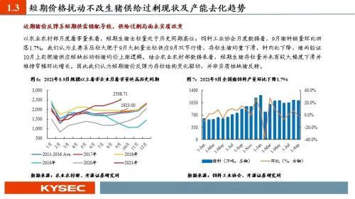 农林牧渔2022年度投资策略 猪周期反转在即,种植链景气延续