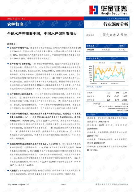 华金证券 农林牧渔行业深度分析 全球水产养殖看中国,中国水产饲料看海大 200219.pdf资源 csdn文库