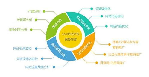 网站开发需要哪些技术 网站开发的过程中需要注意哪些问题