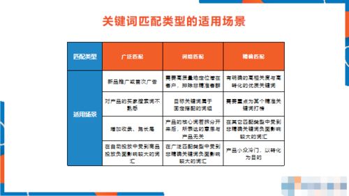 新品上架,亚马逊卖家该如何投放广告 上