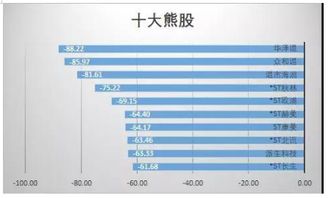 览益财经a股上半年大盘点这些个股和题材最被追捧